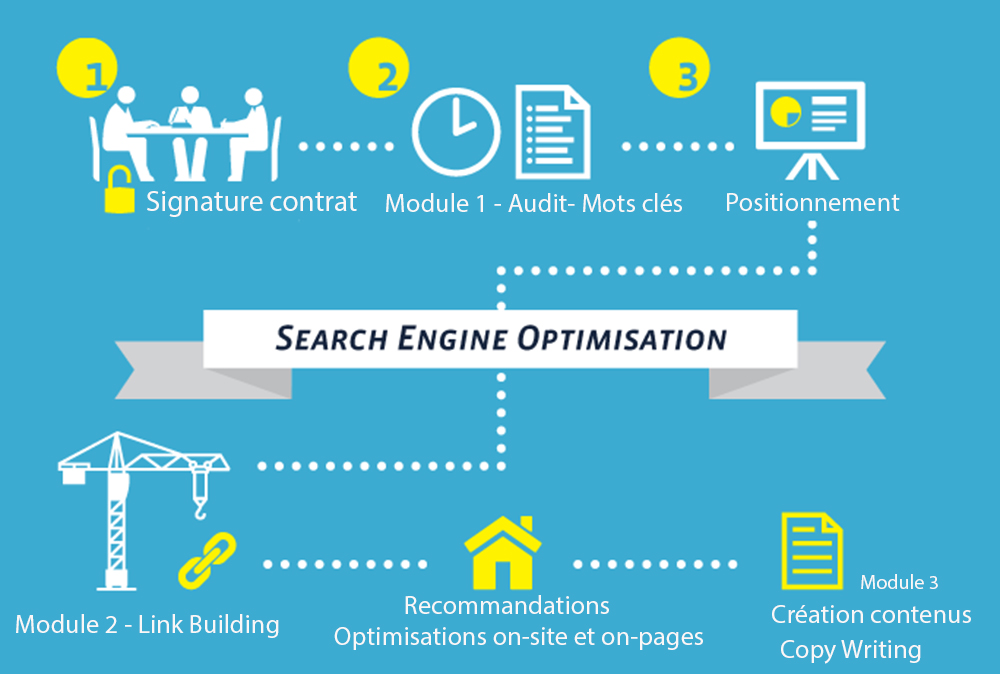 méthodologie SEO